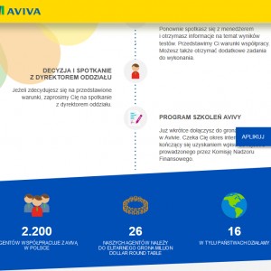 : AVIVA - To success